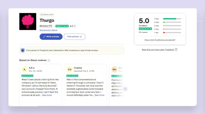 Thurgo Reviews: 919 • 5.0 Stars